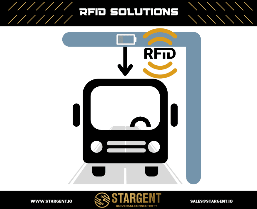 The Future of Public Transport Using RFID